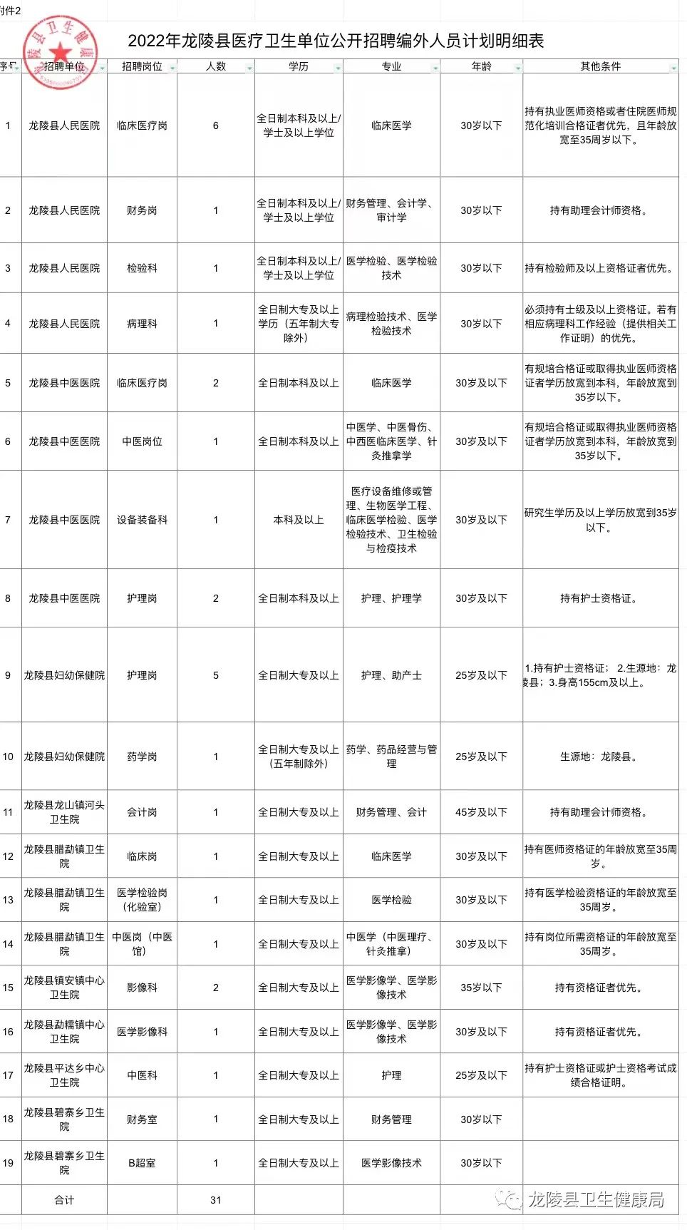 城子河区医疗保障局招聘启事，最新职位信息详解