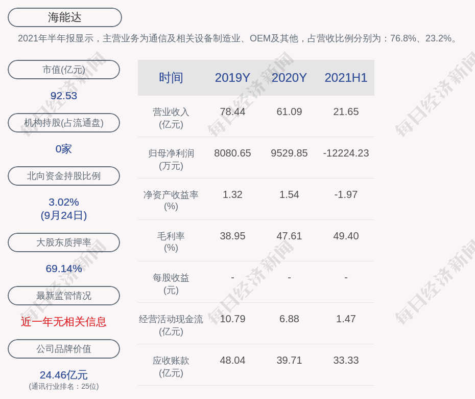 2024年12月13日 第12页