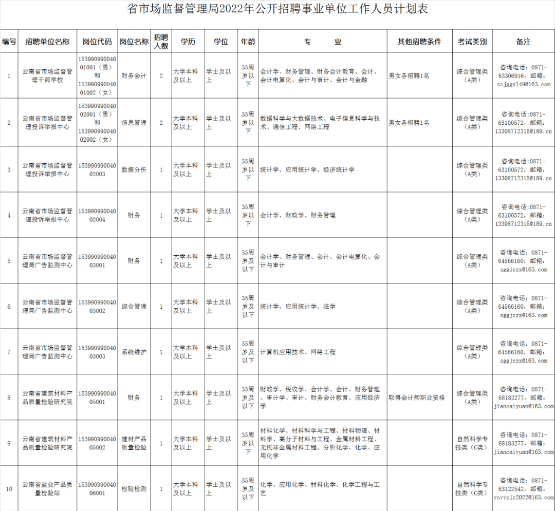 鹤庆县市场监督管理局最新招聘启事概览