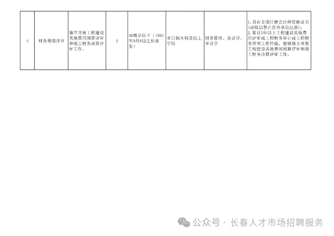 南开区财政局最新招聘启事概览