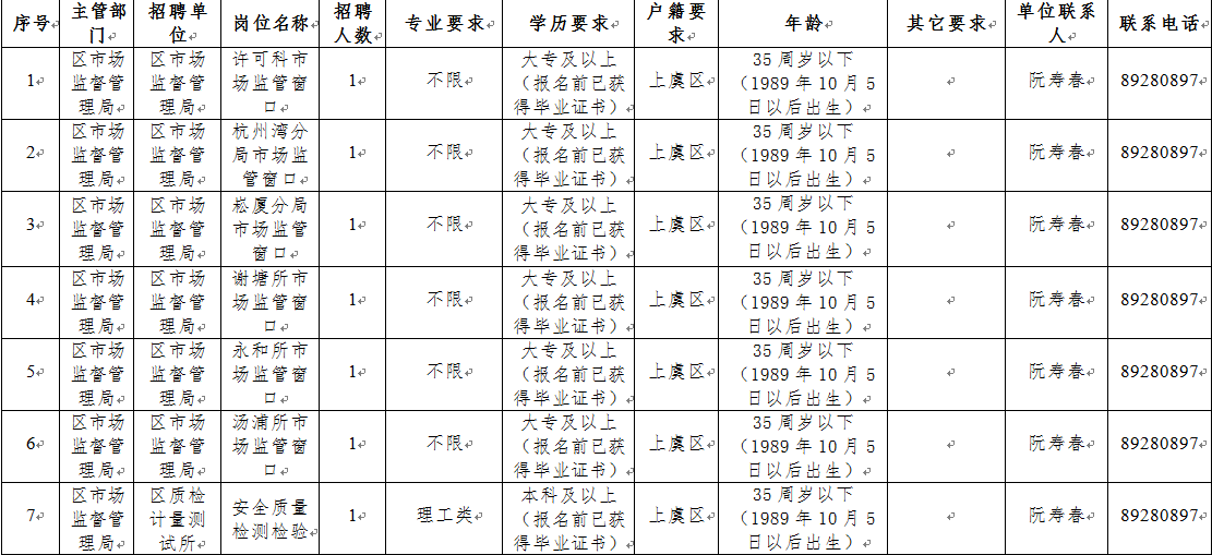 兴山区市场监督管理局招聘启事概览