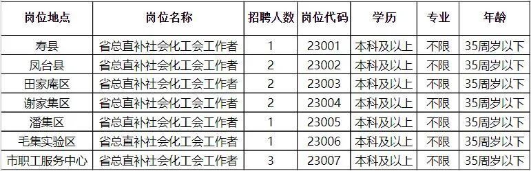 邕宁区财政局招聘信息全面解析