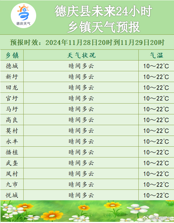 天增镇天气预报最新更新