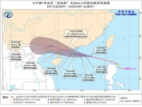 斜店乡天气预报更新通知