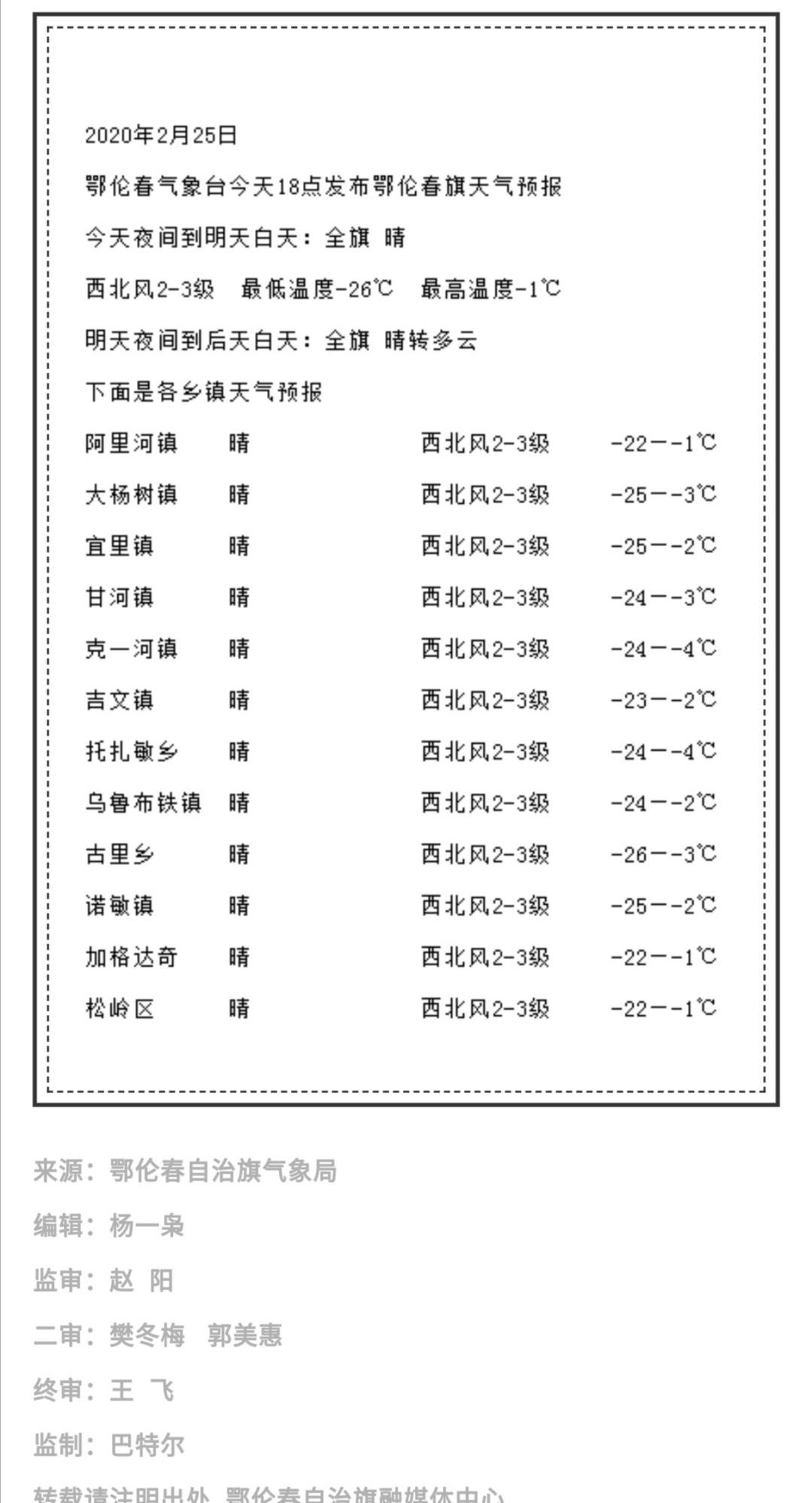 南木鄂伦春民族乡天气预报更新通知