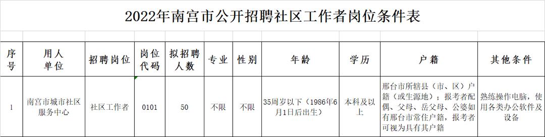 南宫市初中最新招聘详解公告