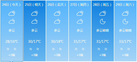 友好村天气预报更新通知