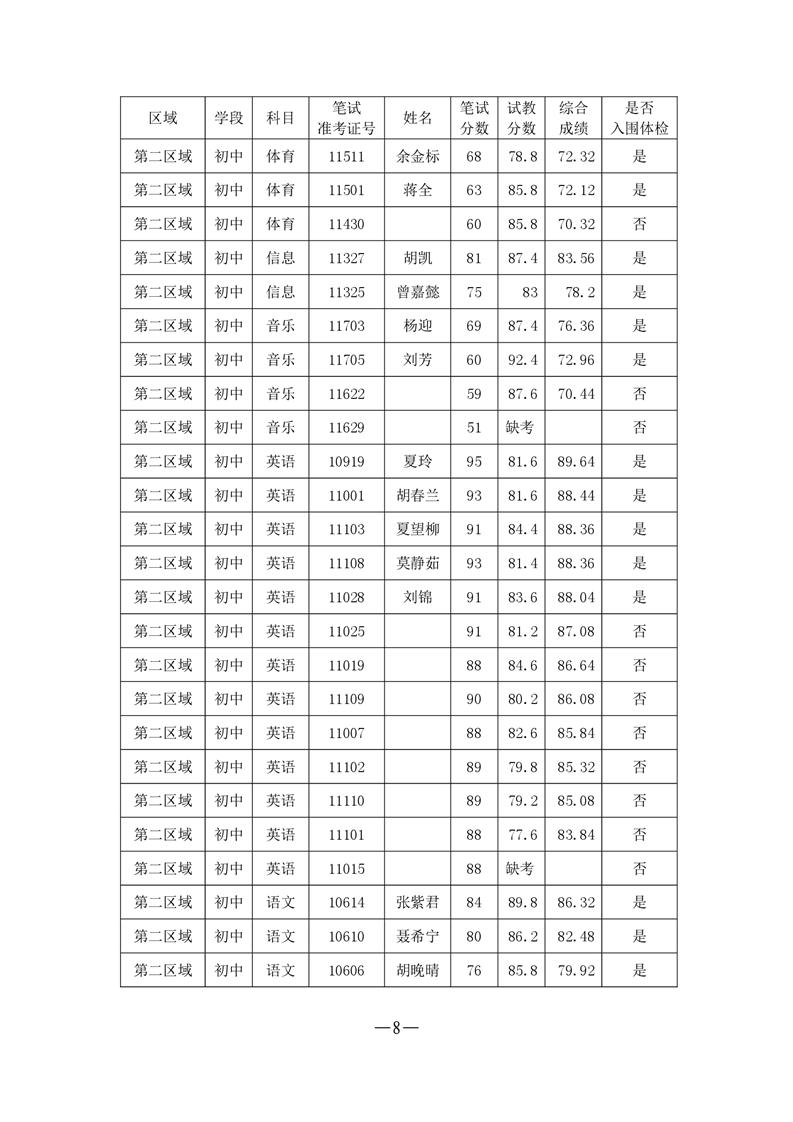 桃江县市场监督管理局招聘公告详解