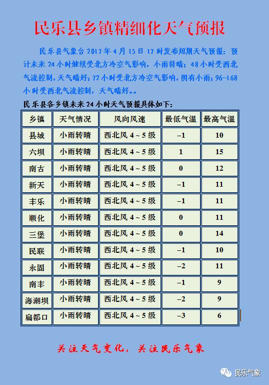 武乐乡天气预报更新通知