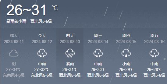 红跃村委会天气预报更新通知