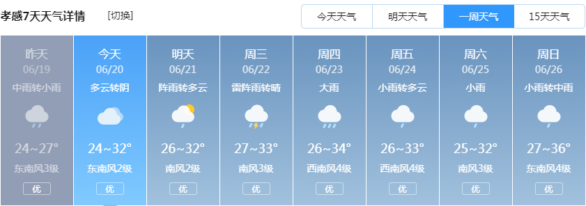 春秋乡天气预报更新通知