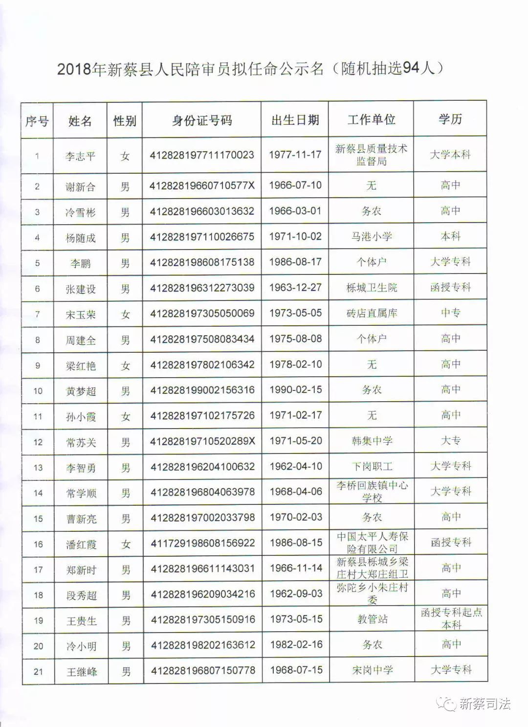 新蔡县民政局人事任命动态更新