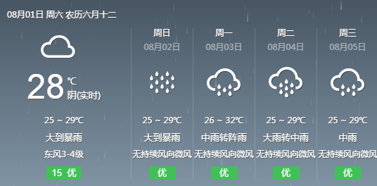 波罗村委会天气预报更新通知