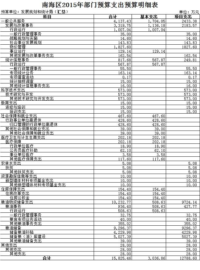 马关县统计局最新发展规划概览