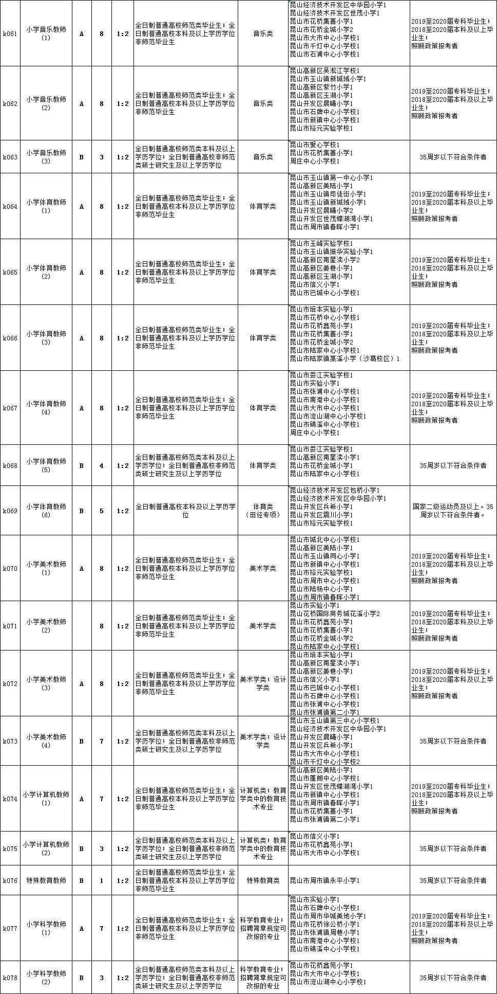 达孜县初中招聘最新信息概览