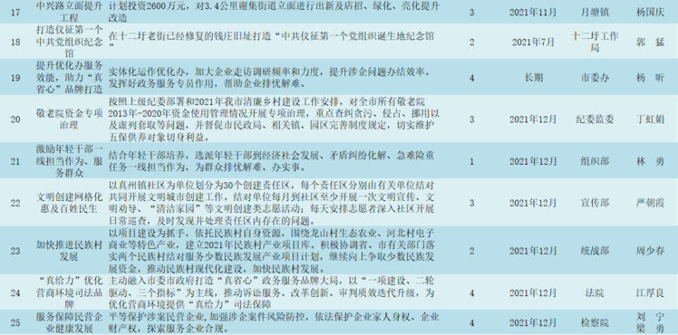 西盟佤族自治县司法局最新项目，探索法治建设新模式