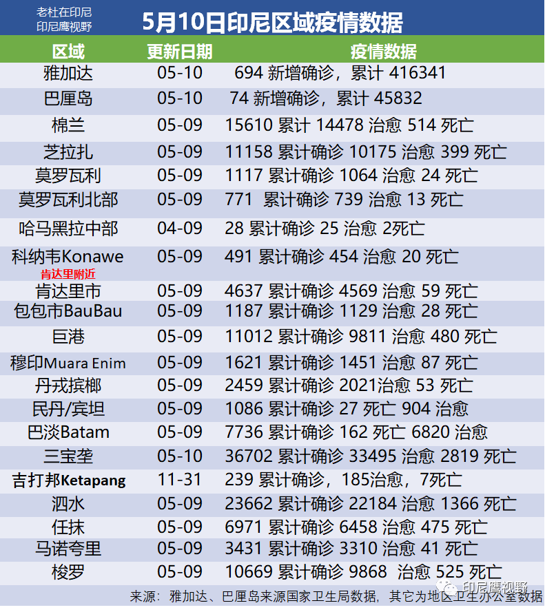 后阳洼村委会天气预报更新通知