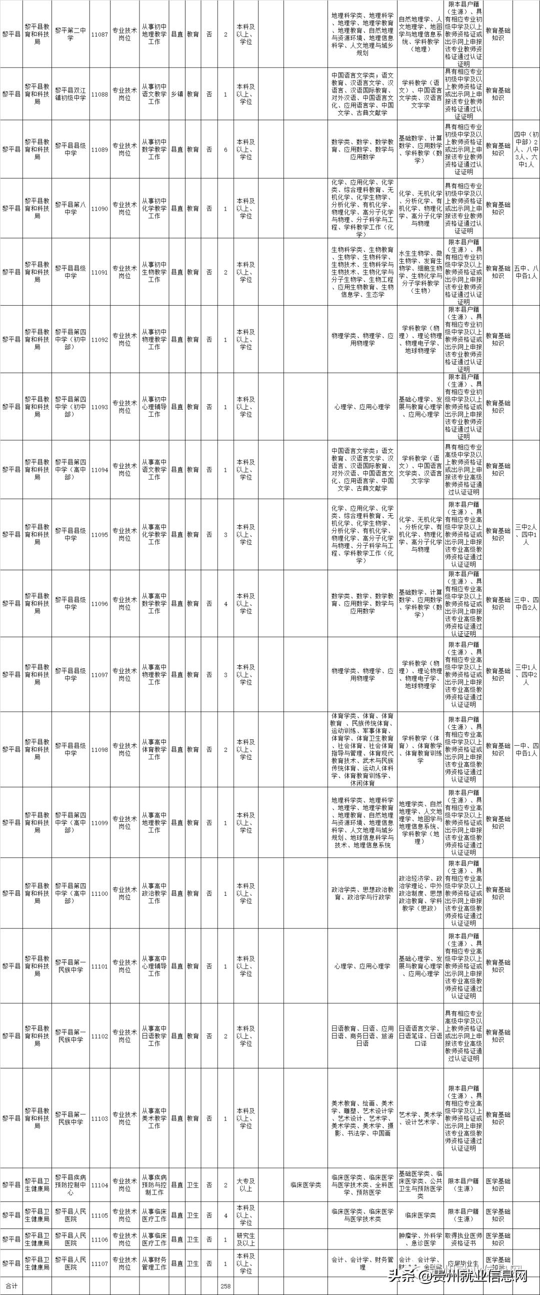 黎平县医疗保障局招聘启事