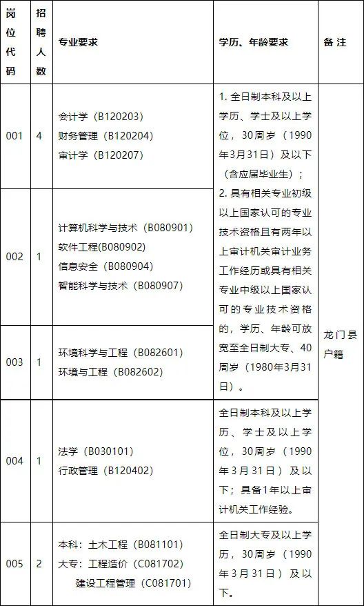 海门市审计局最新招聘公告详解