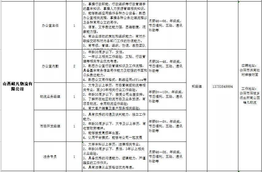 汾阳市审计局最新招聘公告全面解析