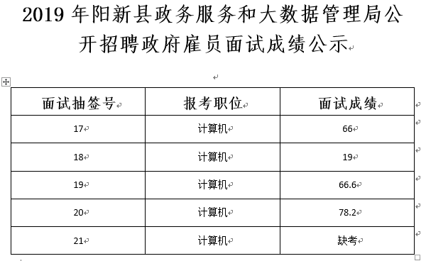 黄陵县数据和政务服务局最新招聘启事概览