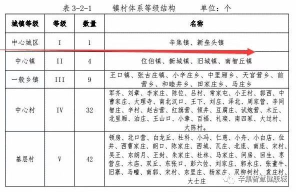 平乡县数据和政务服务局最新发展规划深度解析