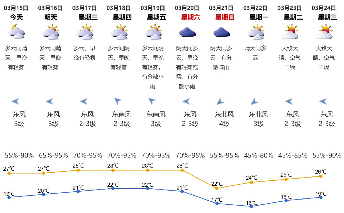 麦差村天气预报更新通知