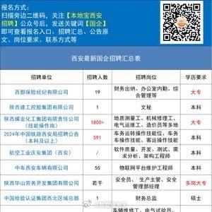 未央区初中最新招聘信息全面解析