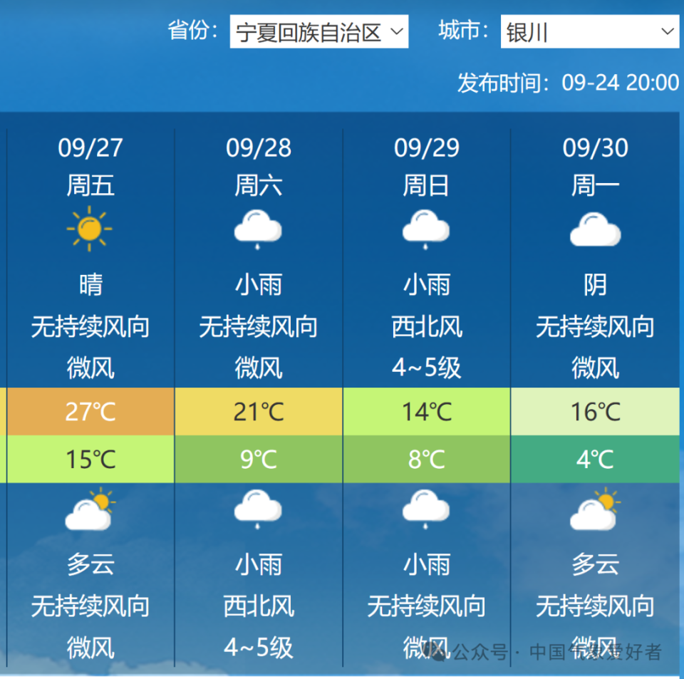 左堆村天气预报更新通知