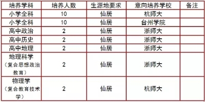 仙居县初中最新招聘资讯详解