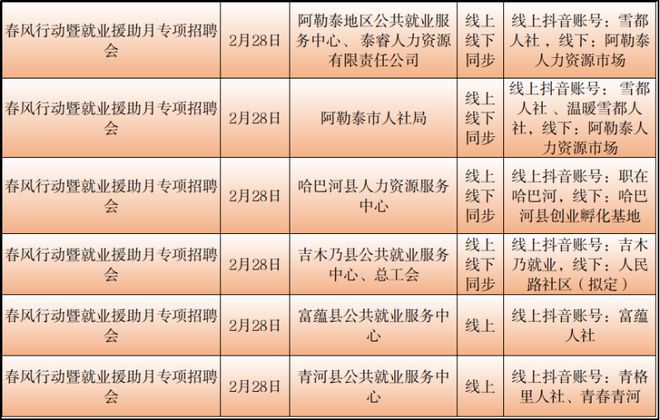 克什克腾旗财政局最新招聘信息全面解析