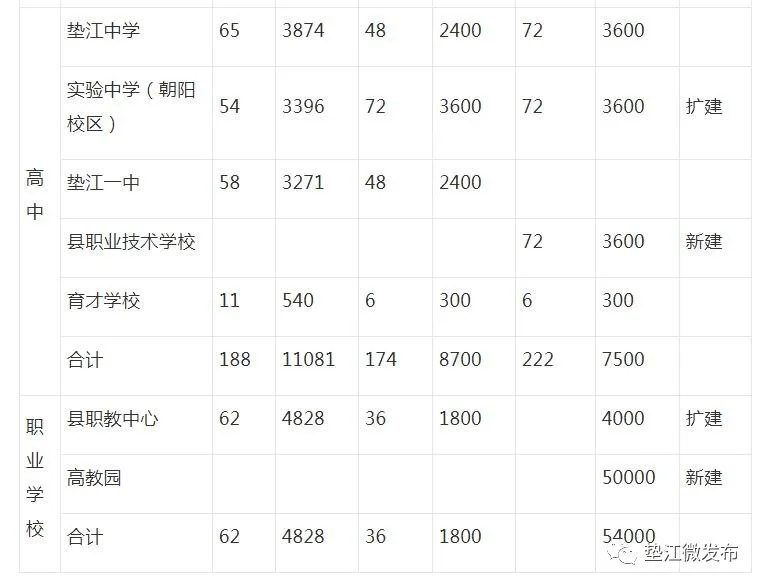 垫江县初中未来发展规划概览