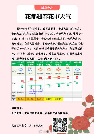 花棚社区天气预报更新及其社区生活影响分析