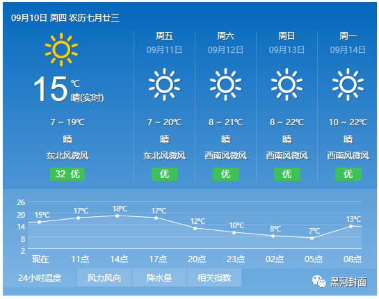 岩头最新天气预报通知