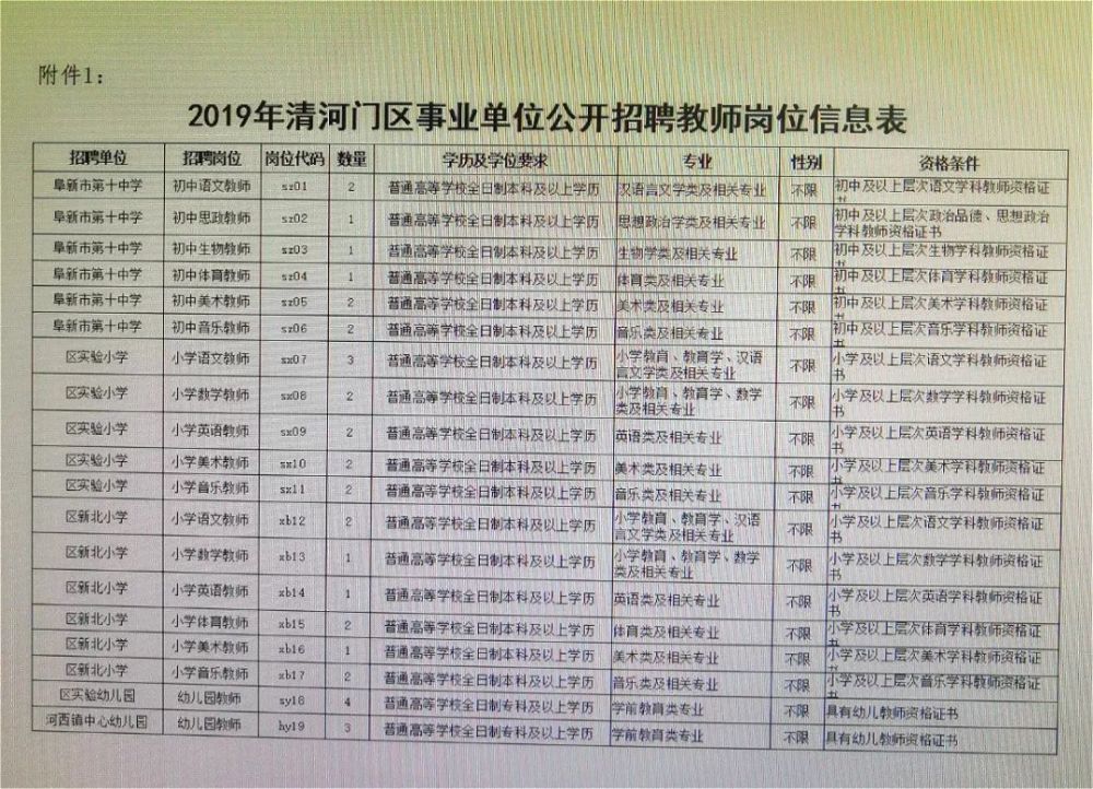 临清市财政局最新招聘信息全面解析