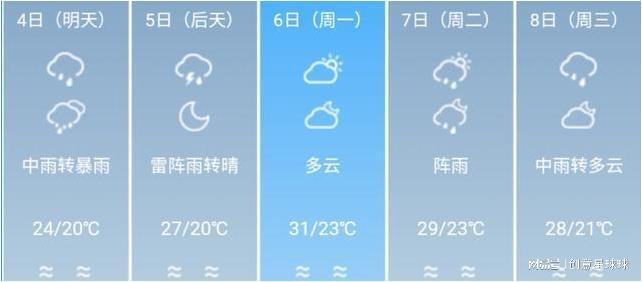 汇源村委会天气预报更新通知