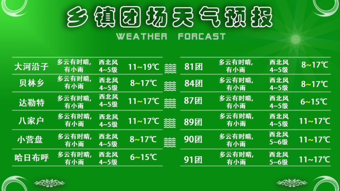 多平村天气预报更新通知