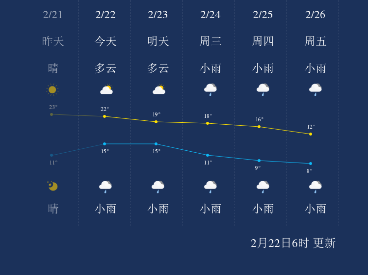 广吉村天气预报更新通知