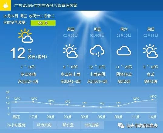 聚兴社区天气预报更新通知