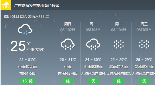 霍卢村委会天气预报更新通知