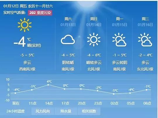 扎帐村委会天气预报更新