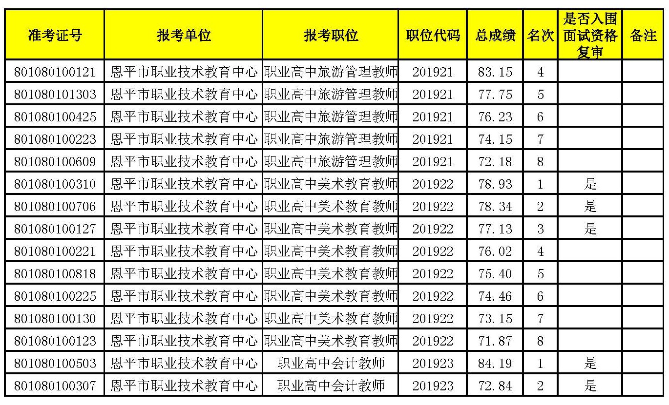 恩平市初中招聘启事，最新职位信息速递