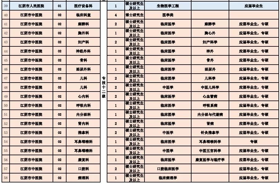 溧阳市医疗保障局招聘启事