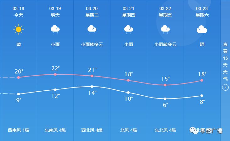 新碶街道天气预报更新通知