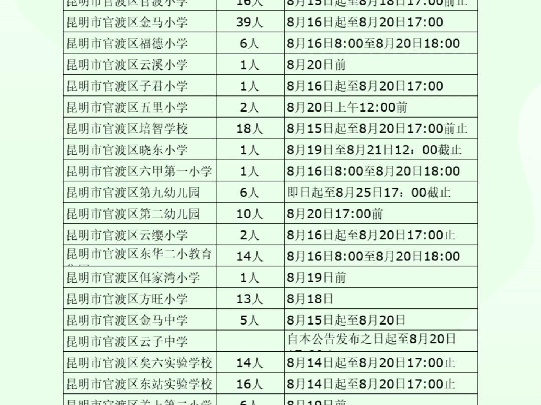 呈贡县初中最新招聘信息全面解析