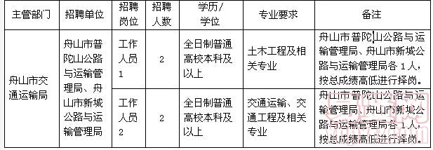 灵山县医疗保障局最新招聘概况及职位信息