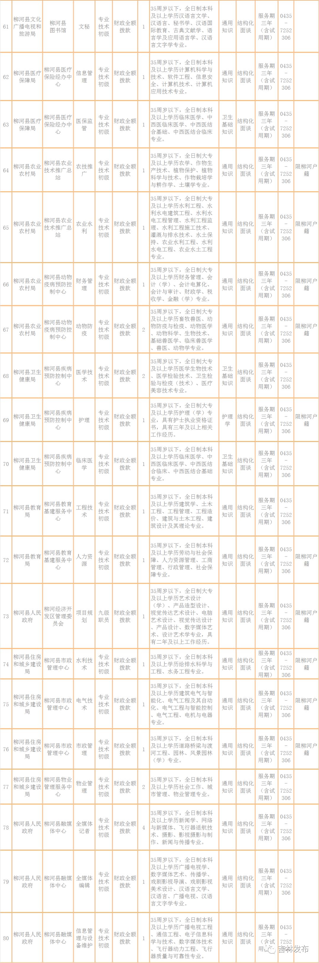 梨树区审计局最新招聘启事全览