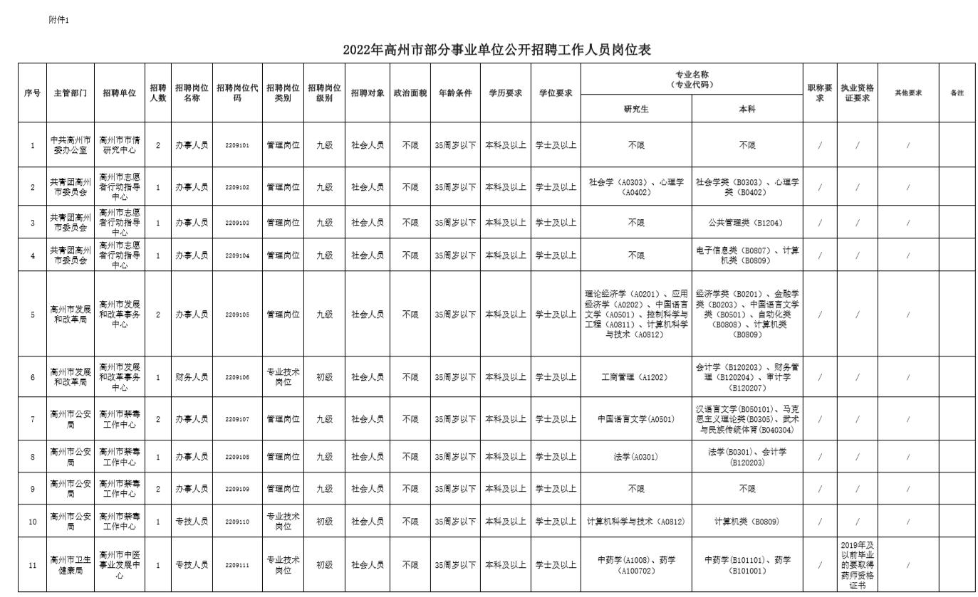 高州市市场监督管理局最新招聘信息全面解析