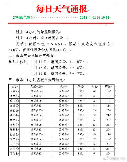 开元寺村委会天气预报更新通知