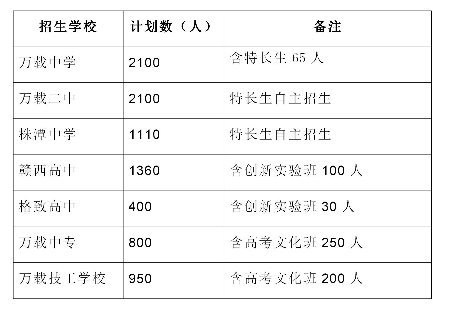 万载县初中未来发展规划展望